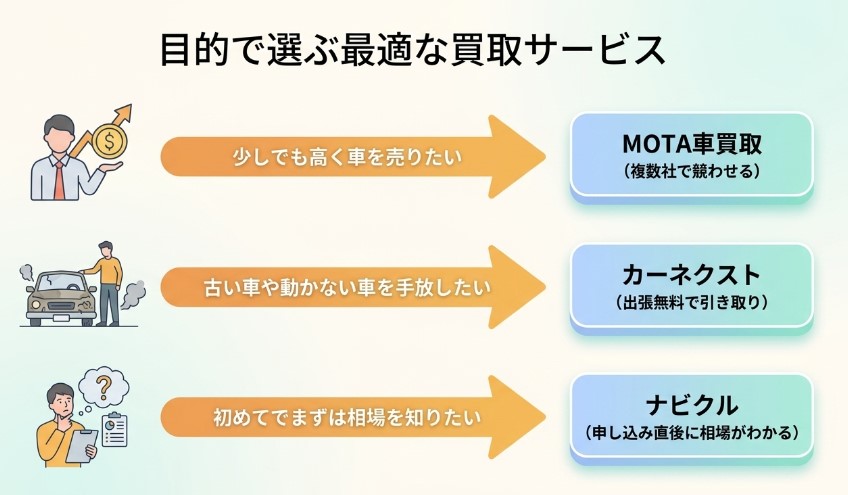 津市で車を売却する際のおすすめ業者15選ランキング記事