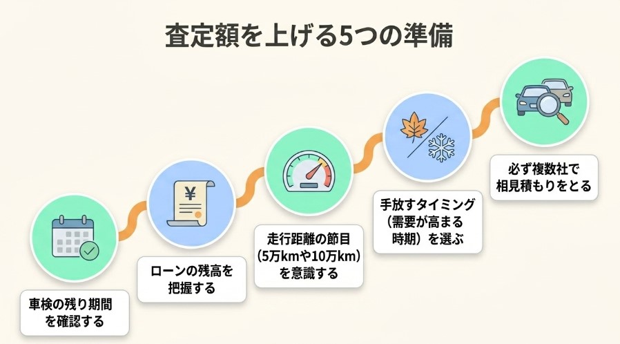 津市で車を売却する際のおすすめ業者15選ランキング記事