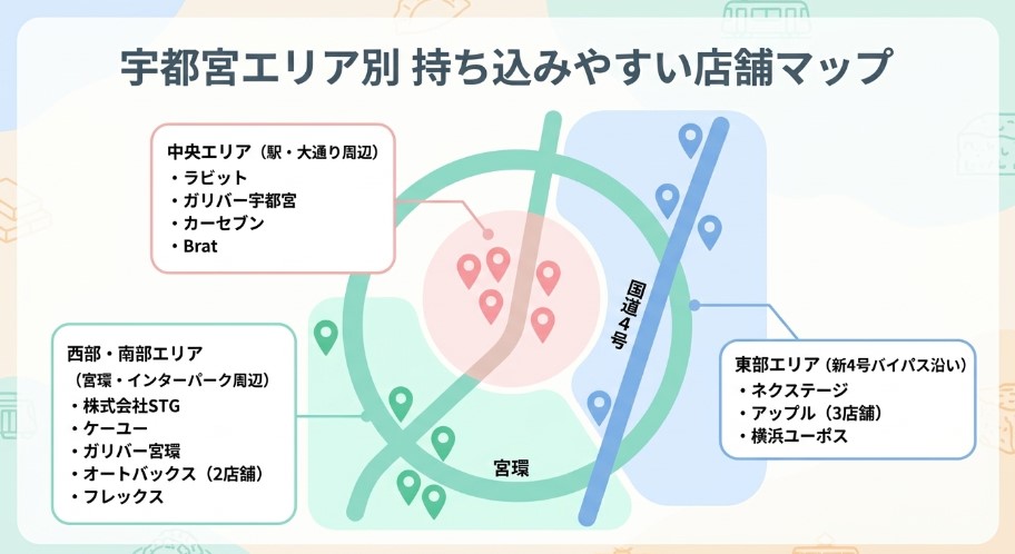 宇都宮で車を売却する際のおすすめ業者15選ランキング記事