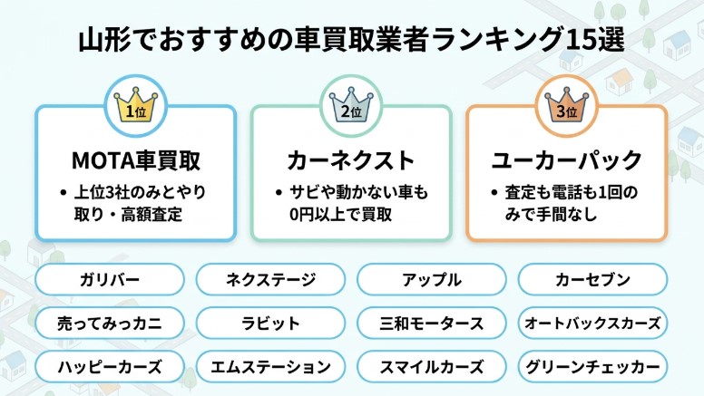 山形で車を売却する際のおすすめ業者15選ランキング記事
