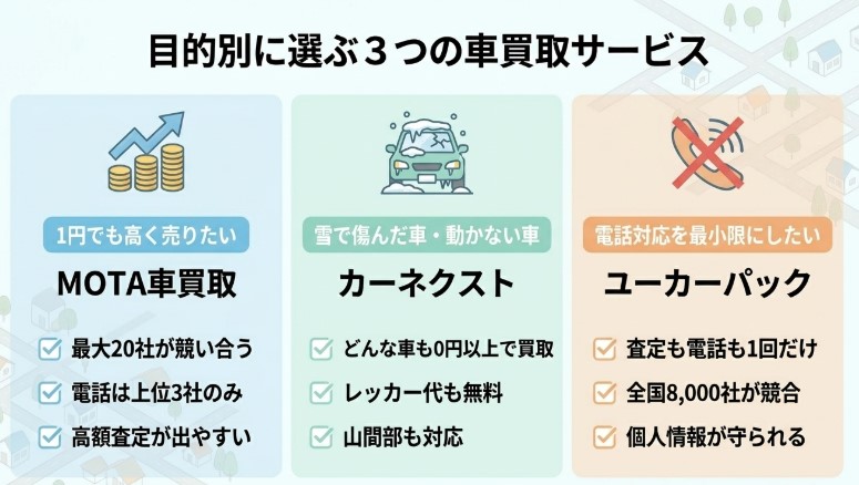 山形で車を売却する際のおすすめ業者15選ランキング記事