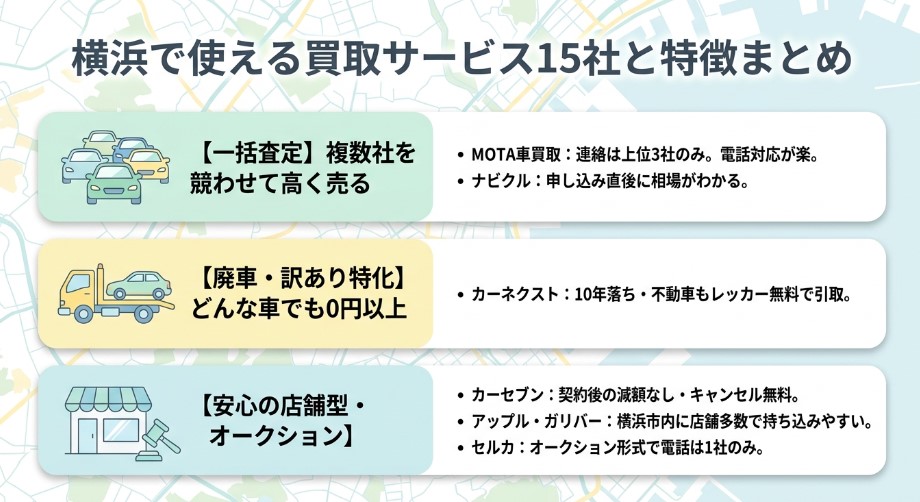 横浜で車を売却する際のおすすめ業者15選ランキング記事