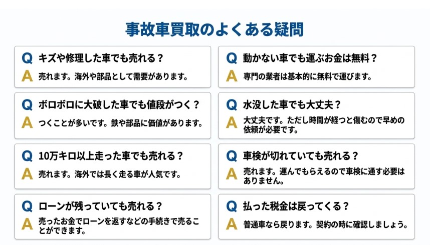 事故車の買取おすすめ業者ランキング記事