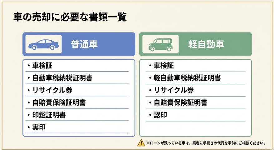 新発田市で車を売却する際のおすすめ業者15選ランキング記事