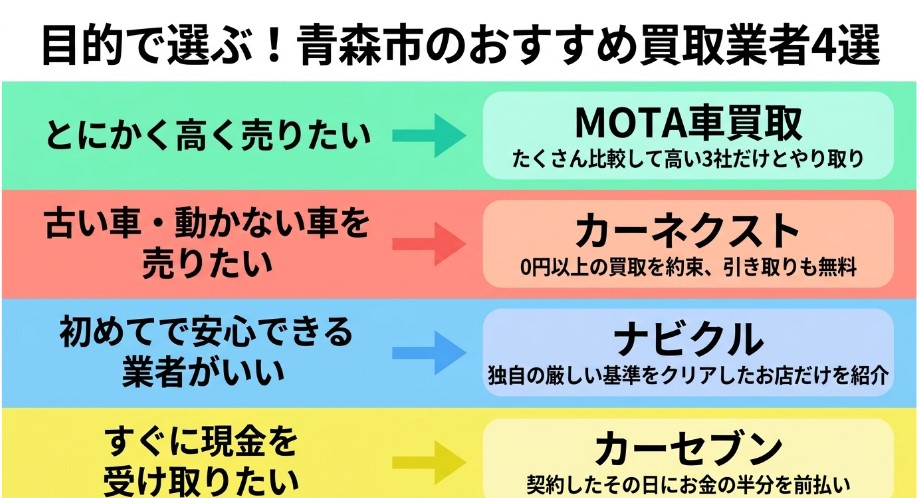 青森で車を売却する際のおすすめ業者15選ランキング記事