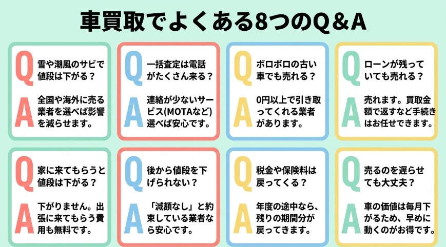 青森で車を売却する際のおすすめ業者15選ランキング記事