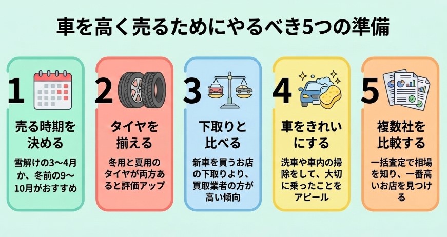 青森で車を売却する際のおすすめ業者15選ランキング記事
