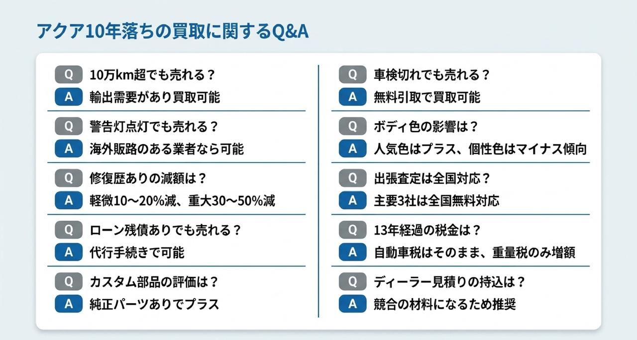 【迷っている方へ】乗り続けるか今売るか？維持費・税金・トータルコストについての解説画像