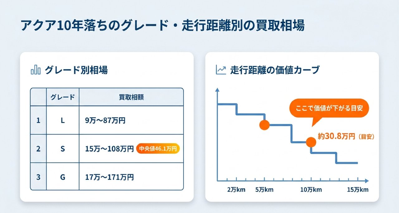 メタ情報についての解説画像