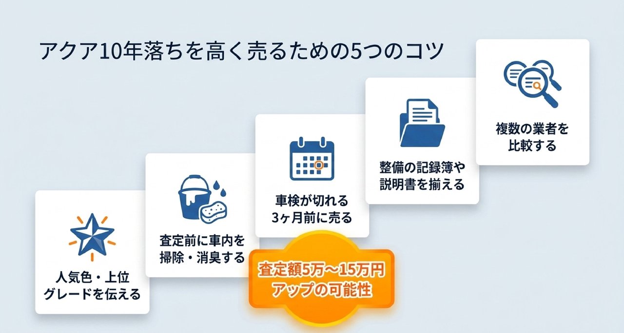 なぜトヨタディーラー下取りは安い？アクアを買取専門店で売るべき理由についての解説画像