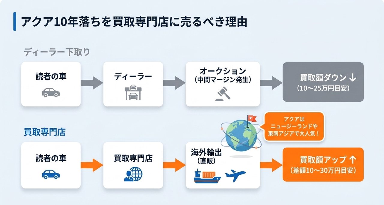 【知らないと損】NHP10前期・中期・後期の世代差──2016年式中期型はどう評価される？についての解説画像