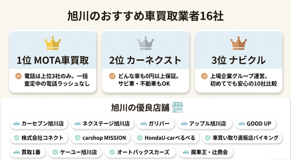 旭川で車を売却する際のおすすめ業者15選ランキング記事