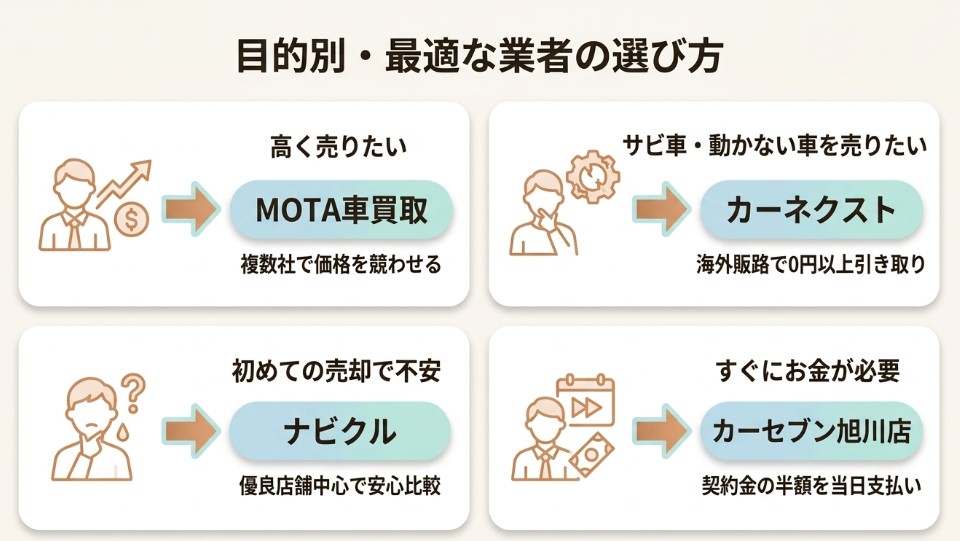 旭川で車を売却する際のおすすめ業者15選ランキング記事