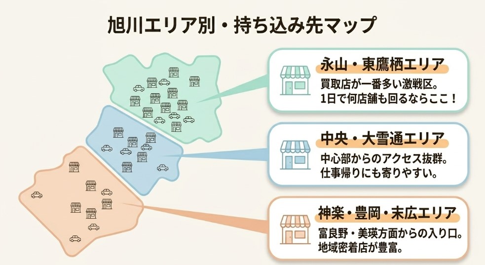 旭川で車を売却する際のおすすめ業者15選ランキング記事