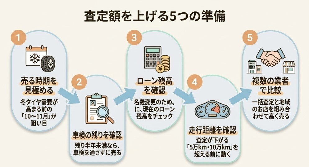 旭川で車を売却する際のおすすめ業者15選ランキング記事