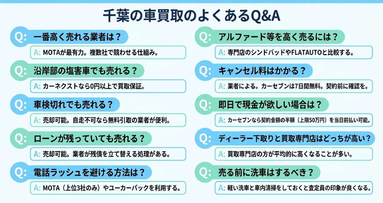千葉で査定額を上げる5つの準備についての解説画像