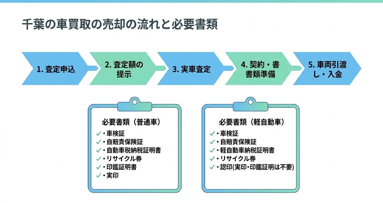 千葉県のエリア別・買取店の選び方についての解説画像