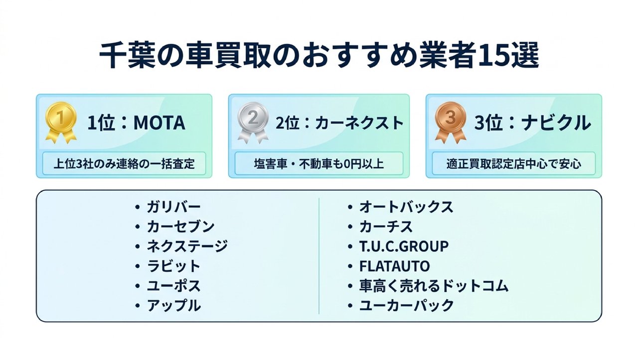 メタ情報についての解説画像