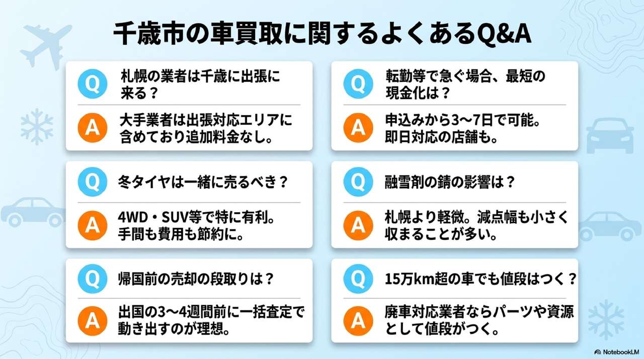 よくある質問についての解説画像
