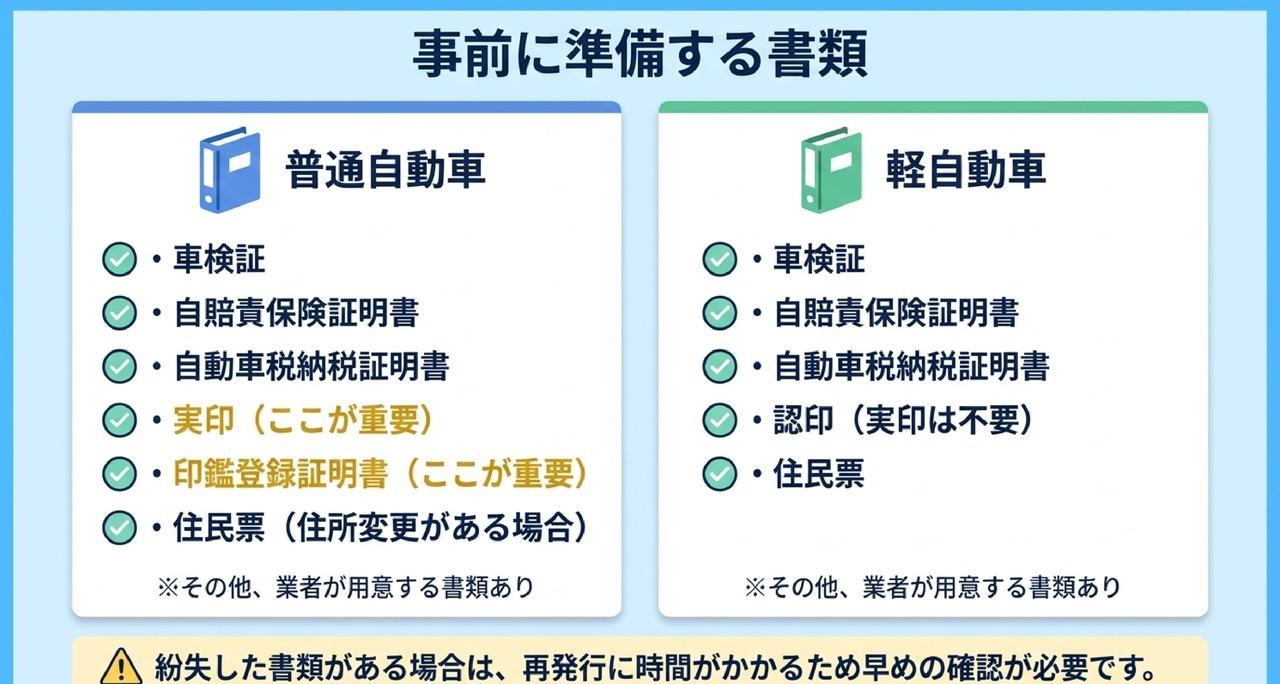 車を売る時の必要書類についての解説画像