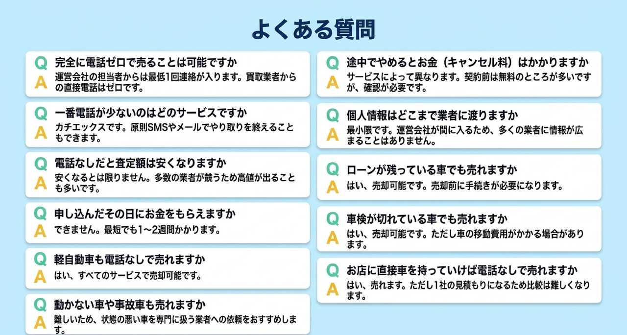 よくある質問についての解説画像