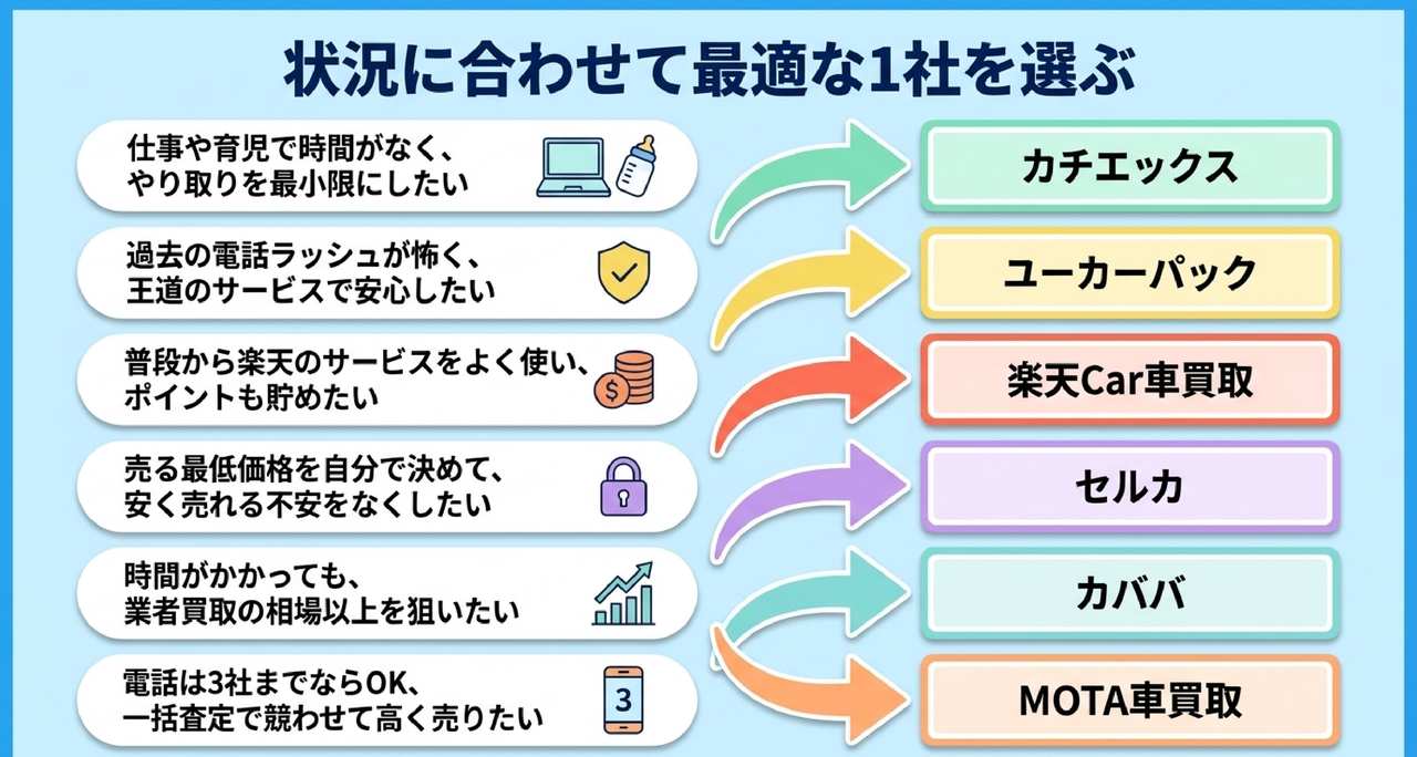 目的別の選び方についての解説画像