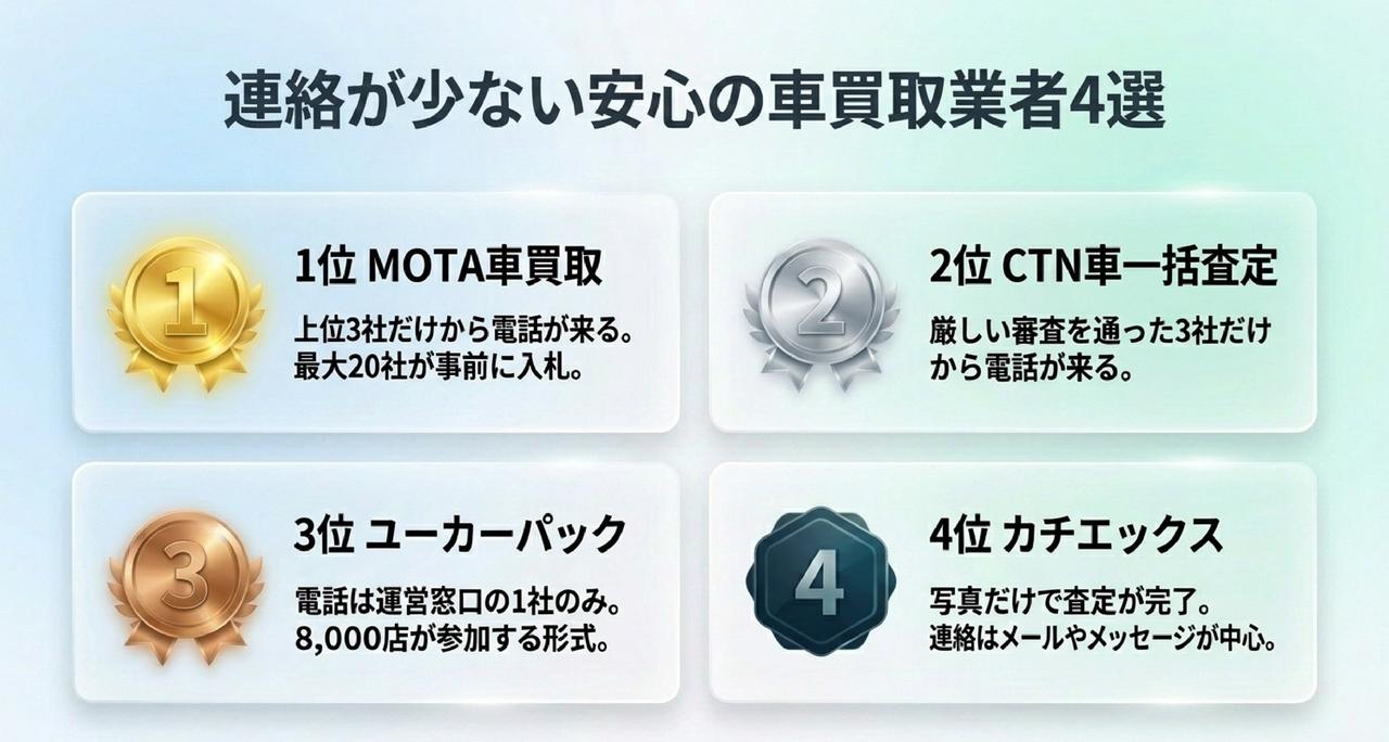 電話が少ない業者ランキング4選についての解説画像