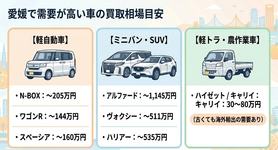 愛媛で車を売却する際のおすすめ業者15選ランキング記事