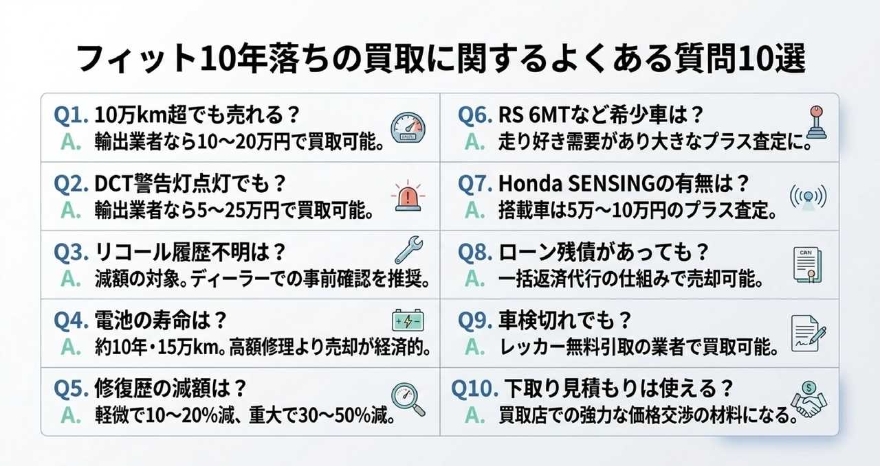 フィットを少しでも高く売るための5つのコツについての解説画像