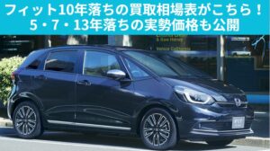フィット10年落ちの買取相場表｜2016年式GK/GP系の実勢価格と7速DCT・電池トラブル時の売却ガイドのアイキャッチ画像
