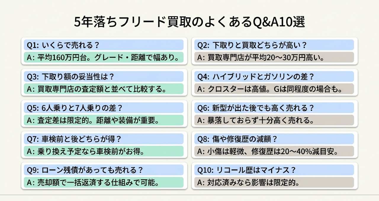 今売るか2回目車検後か|維持費とタイミングの損益分岐についての解説画像