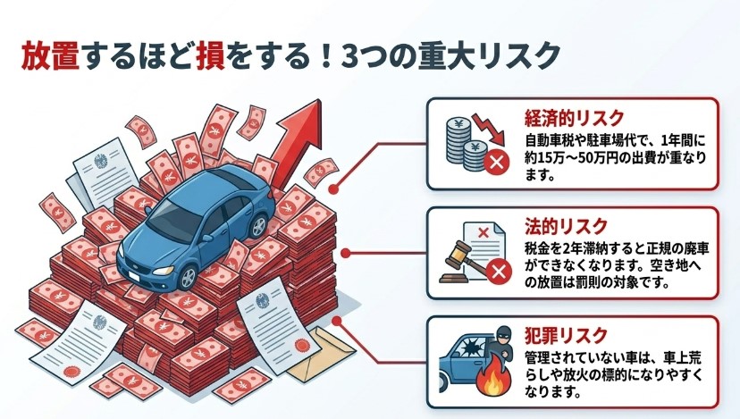 不動車を売る際のおすすめ買取業者ランキング記事