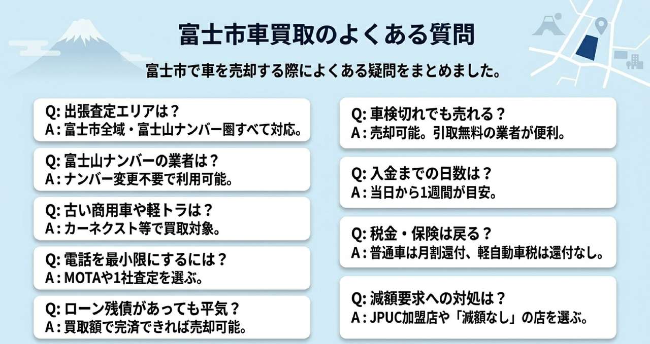 富士市で査定額を上げるための5つの準備についての解説画像