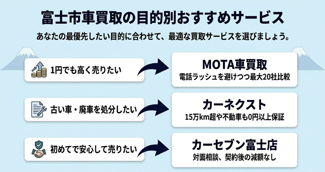 富士市の人気車種と買取相場についての解説画像