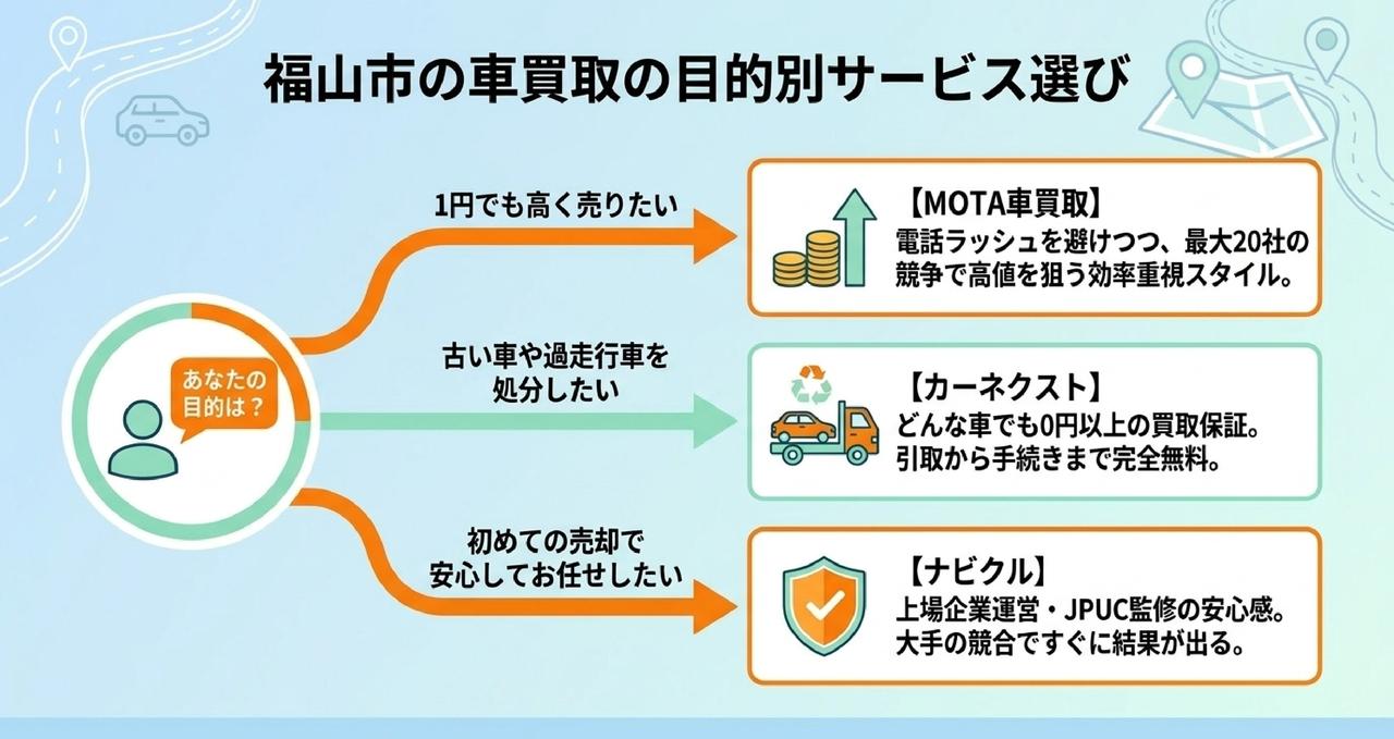 福山市の人気車種と買取相場についての解説画像