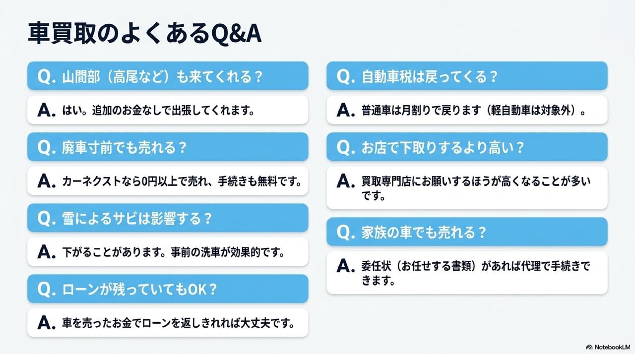 売却の流れと必要書類についての解説画像