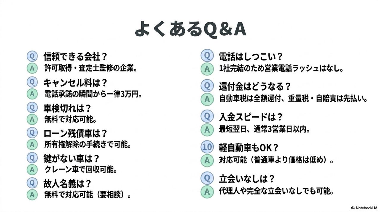 ハイシャル 評判に関するよくある質問(運営会社・キャンセル料・還付金など)の解説図