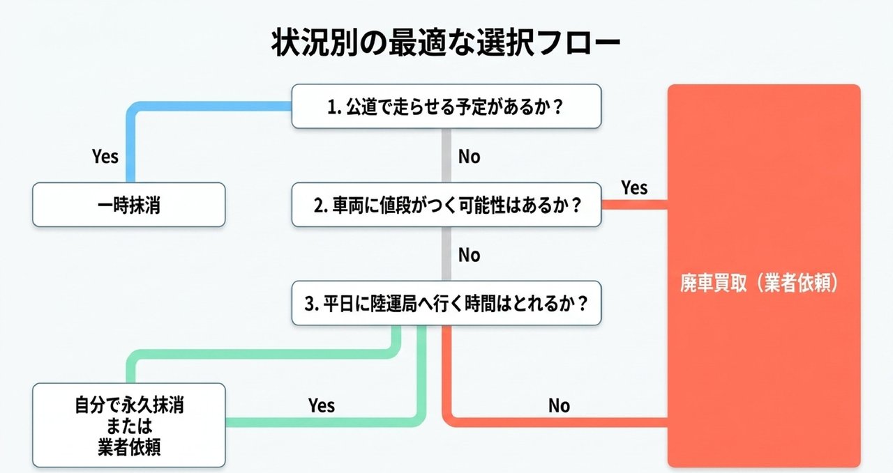 本文についての解説画像