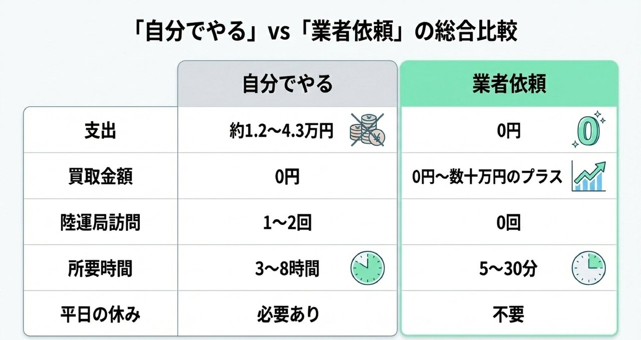 廃車手続きとは？4種類のパターンと使い分けについての解説画像