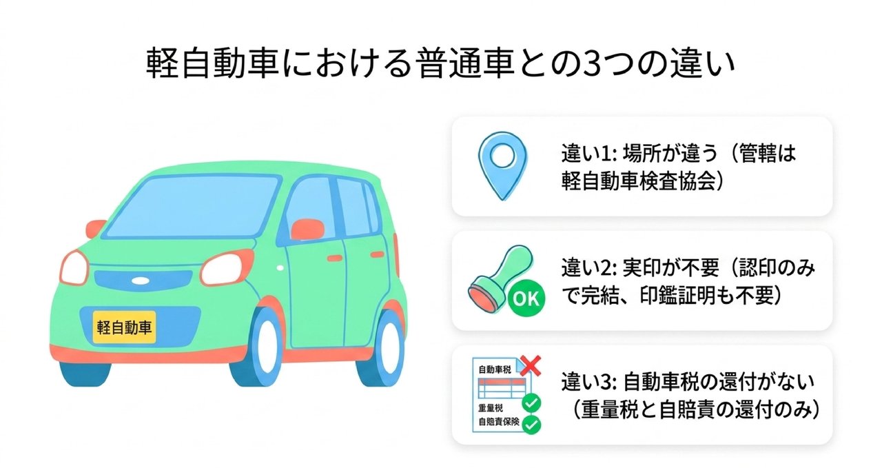 廃車手続きを「自分でやる」vs「業者依頼」｜時間・費用・労力の徹底比較についての解説画像