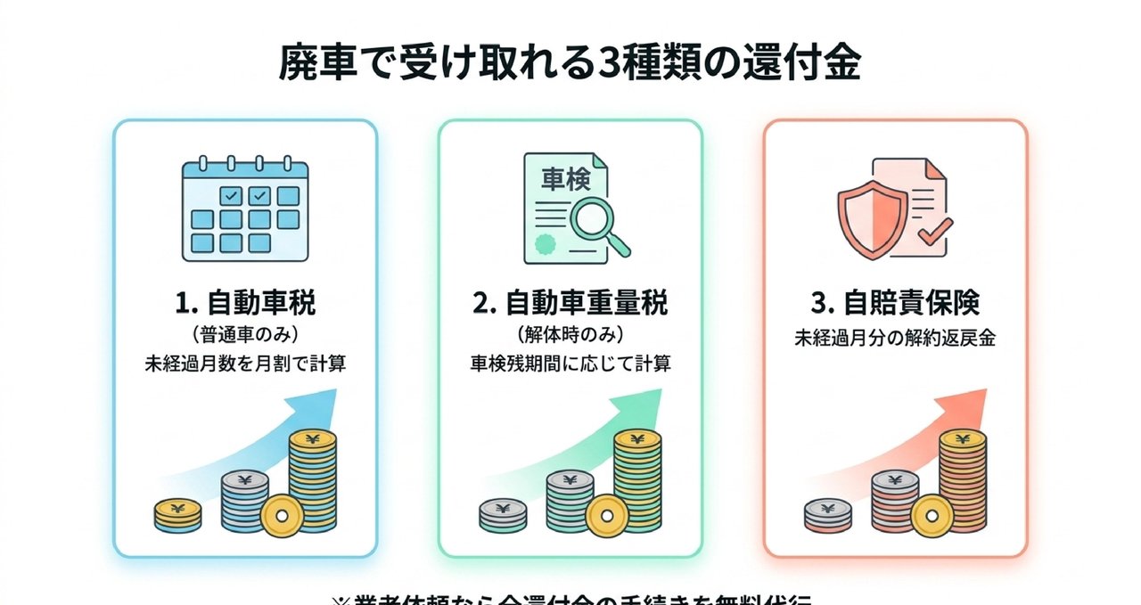 普通車の廃車手続き｜必要書類と運輸支局での流れについての解説画像