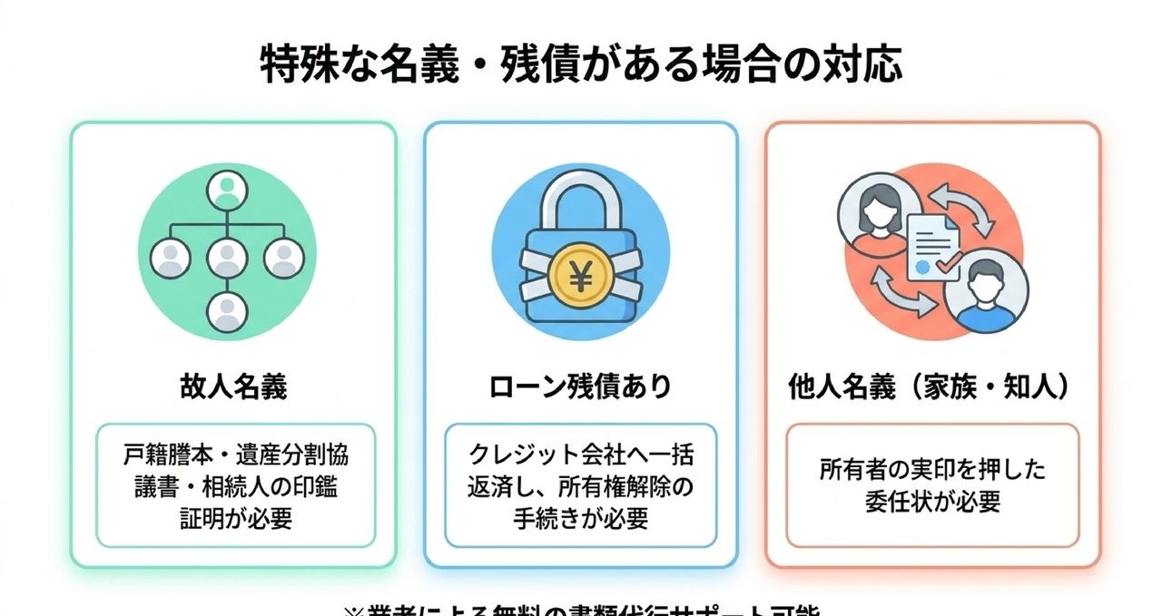 廃車の還付金3種類｜計算方法と受取手順についての解説画像