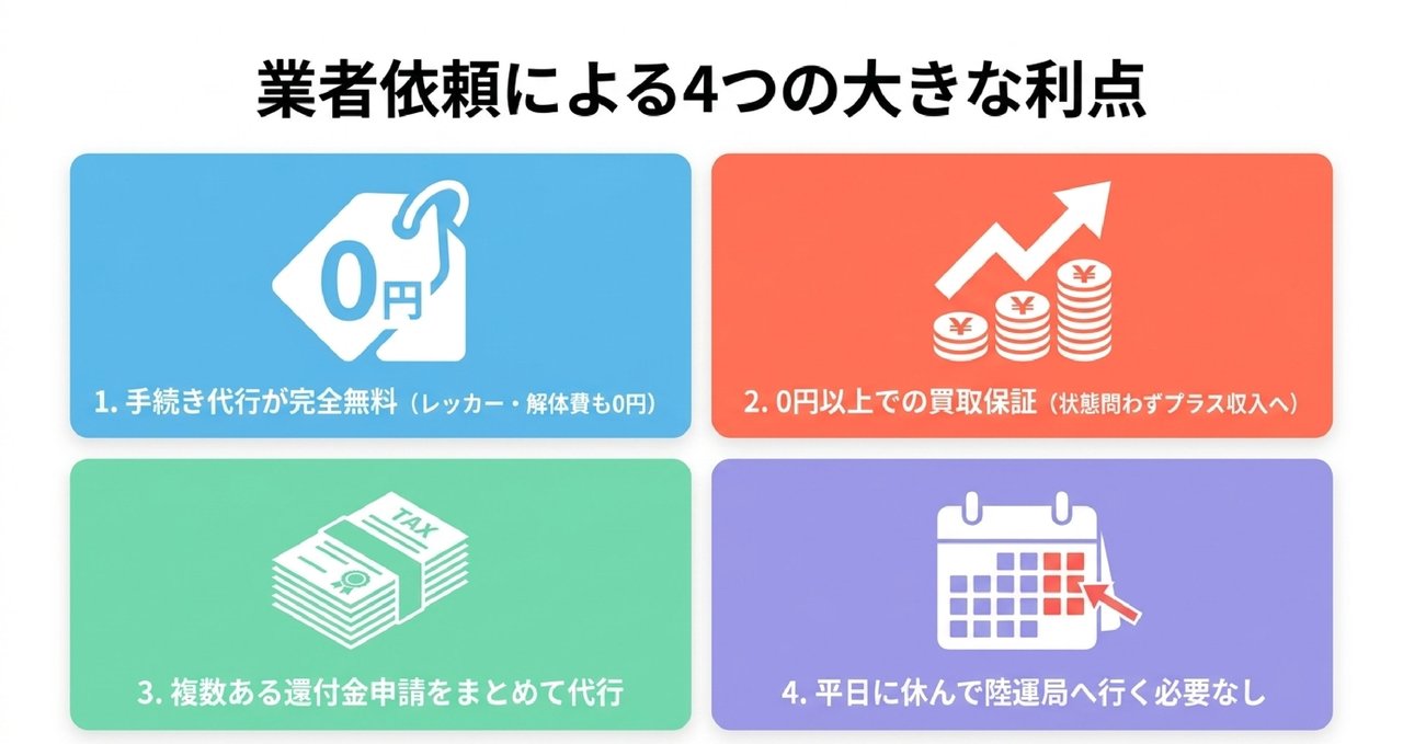 必要書類を紛失している場合の再発行マニュアルについての解説画像
