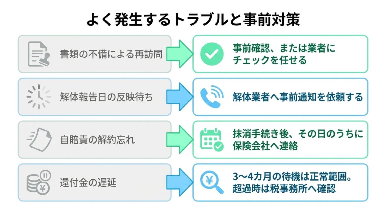 故人名義・ローン残債・名義変更が絡むケース対応についての解説画像