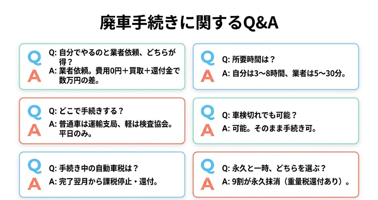 廃車手続きでよくあるトラブルと対処法についての解説画像