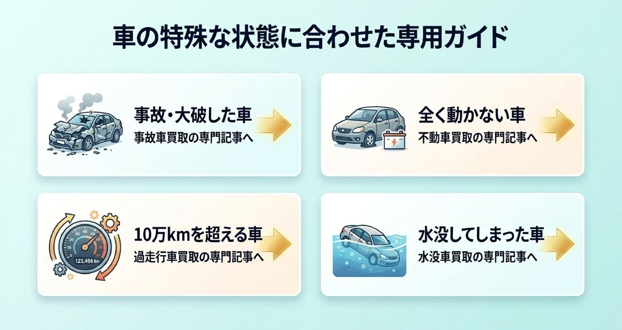 廃車買取の流れと必要書類についての解説画像