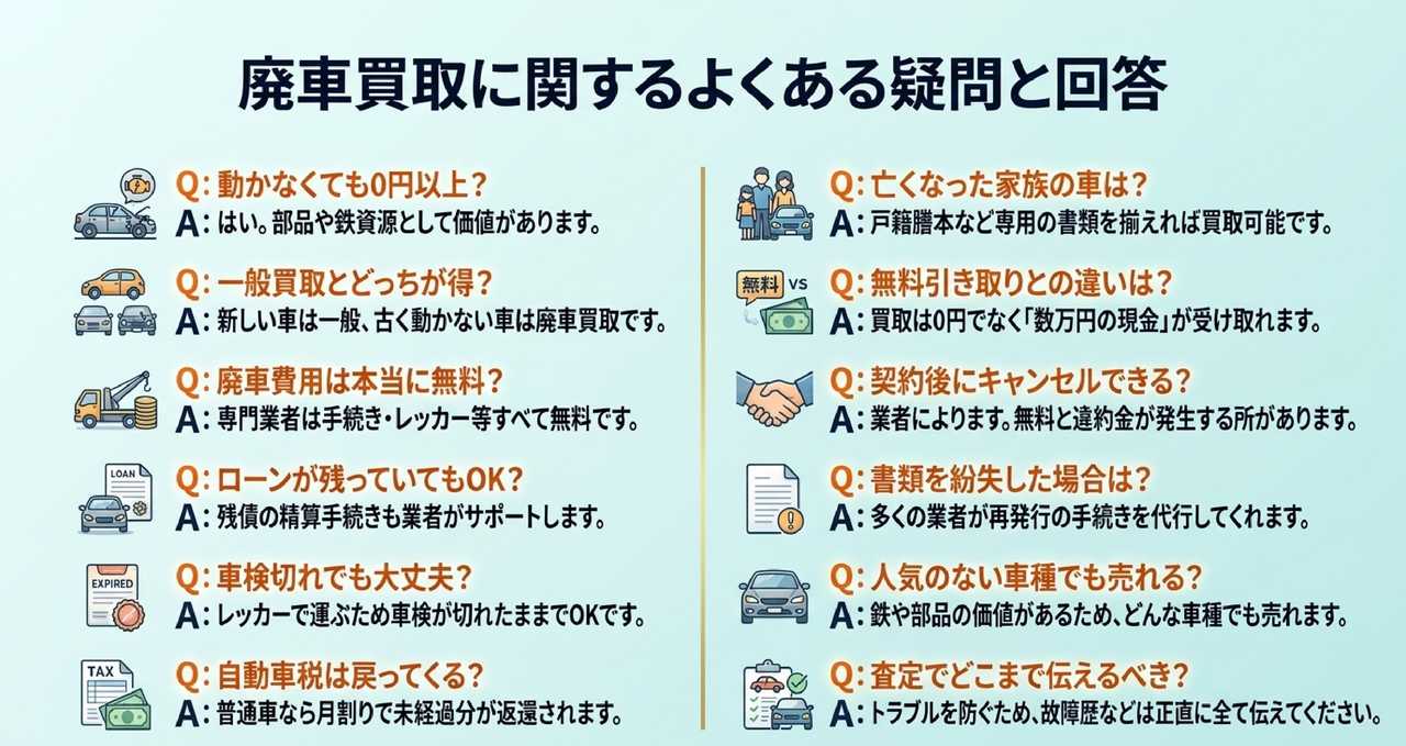 廃車買取でよくあるトラブルと対処法についての解説画像