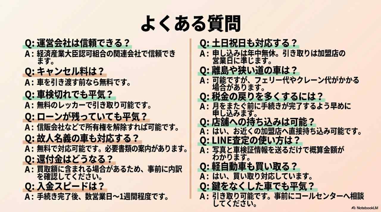廃車王 評判に関するよくある質問(運営会社・キャンセル料・還付金など)の解説図