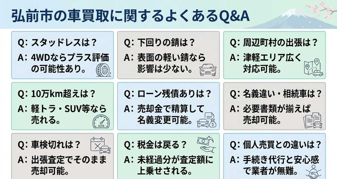 弘前市で査定額を上げるための4つの準備についての解説画像