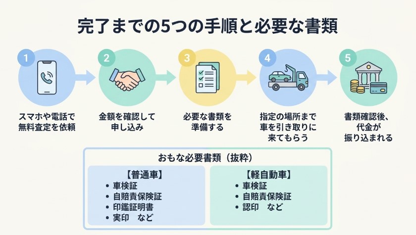 埼玉で廃車を売る際のおすすめ買取業者ランキング記事